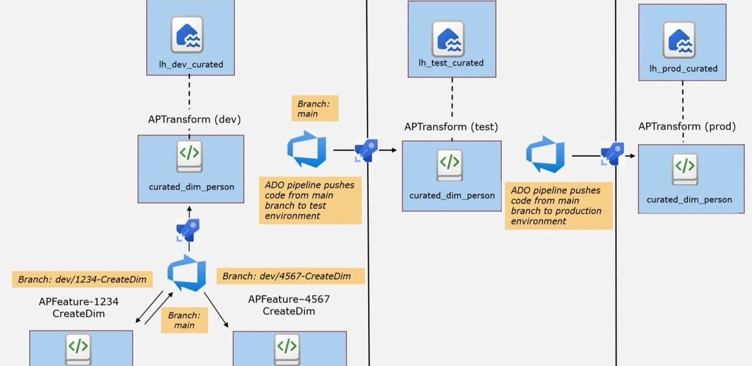 Ecosystem design workspace with business strategy materials